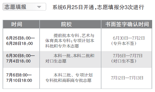 志愿填報(bào) 志愿填報(bào)