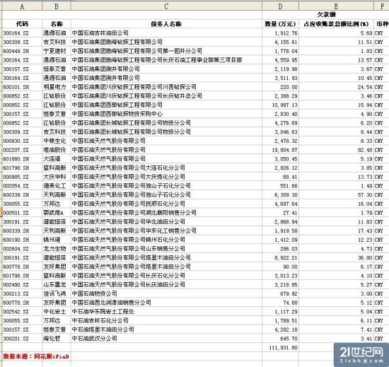 數(shù)據(jù)圖表。