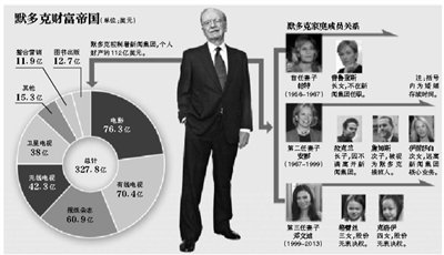 身材高挑的鄧文迪，結(jié)過兩次婚，都是比自己年齡大很多的男人。