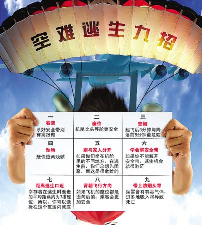 乘坐飛機(jī)時(shí)若災(zāi)難發(fā)生 如何自救？