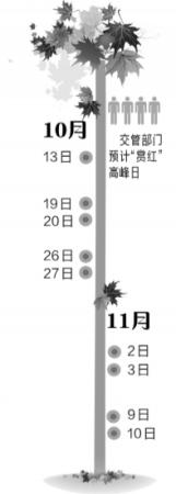 香山今起可“賞紅” 明遇重陽節(jié)達(dá)高峰 香山今起可“賞紅” 明遇重陽節(jié)達(dá)高峰