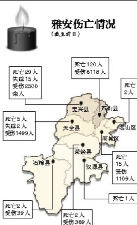 截至昨日蘆山地震共造成196人遇難，21人失蹤，13484人受傷，200余萬人受災(zāi)。