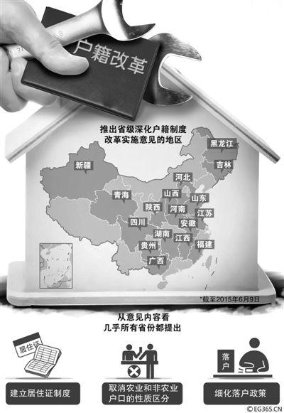 “地方版”戶籍制度改革意見(jiàn)正加速出臺(tái)。