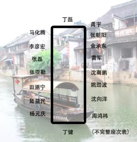 身價(jià)多少，才能參加烏鎮(zhèn)的“大佬”飯局？