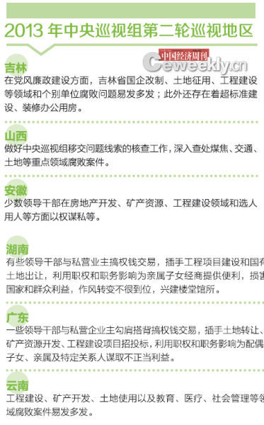 2013年中央巡視組第二輪巡視地區(qū) 2013年中央巡視組第二輪巡視地區(qū)