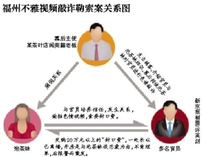 今年5月29日，福州市紀委通報3名處級干部嚴重違反社會主義道德，福州官場流傳半年之久的福州版“雷政富事件”開始漸次曝光。