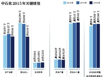 6月7日,中國(guó)石化在北京發(fā)布了《2015年社會(huì)責(zé)任報(bào)告》。