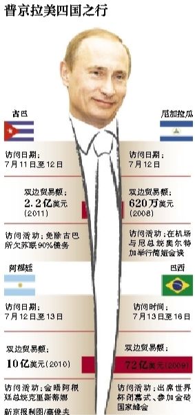 據(jù)俄羅斯媒體11日報道，俄羅斯總統(tǒng)普京當日表示，俄羅斯在2018年世界杯期間，國外的運動員、裁判、教練以及球迷可以免簽證進入俄羅斯。普京強調，這是“史無前例”的。